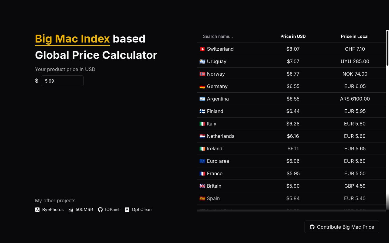 巨无霸指数全球定价参考工具
