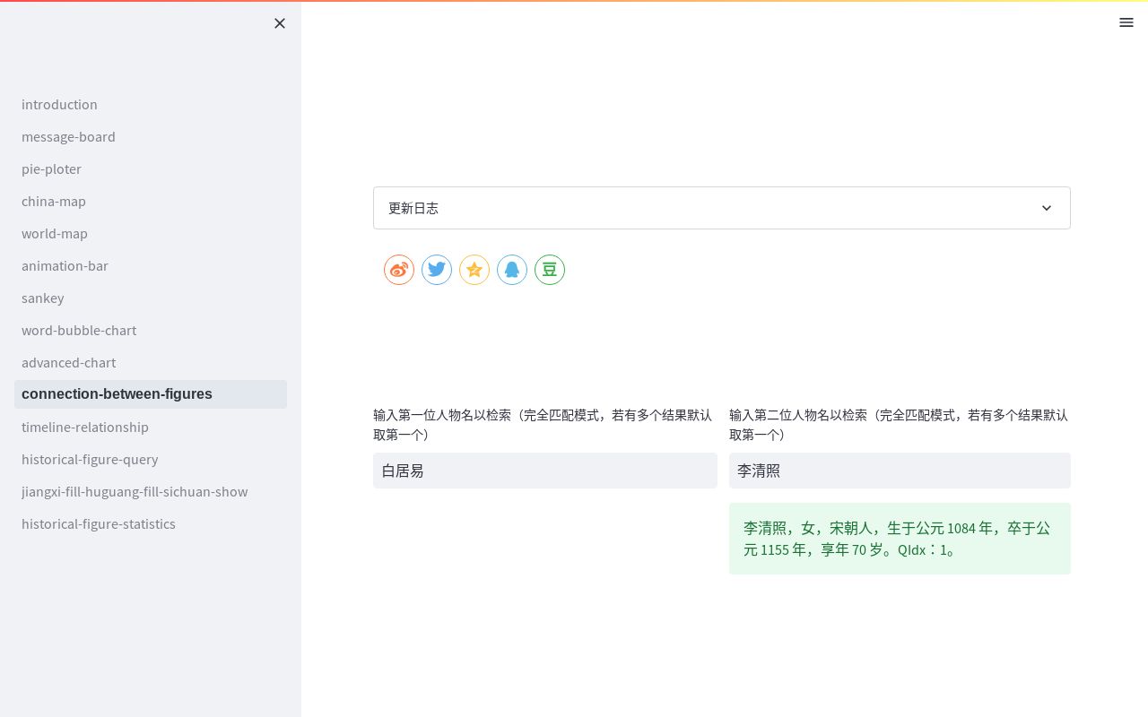 为了证明 六度分隔 理论,我写了个网站,可视化多跳人际关系路径
