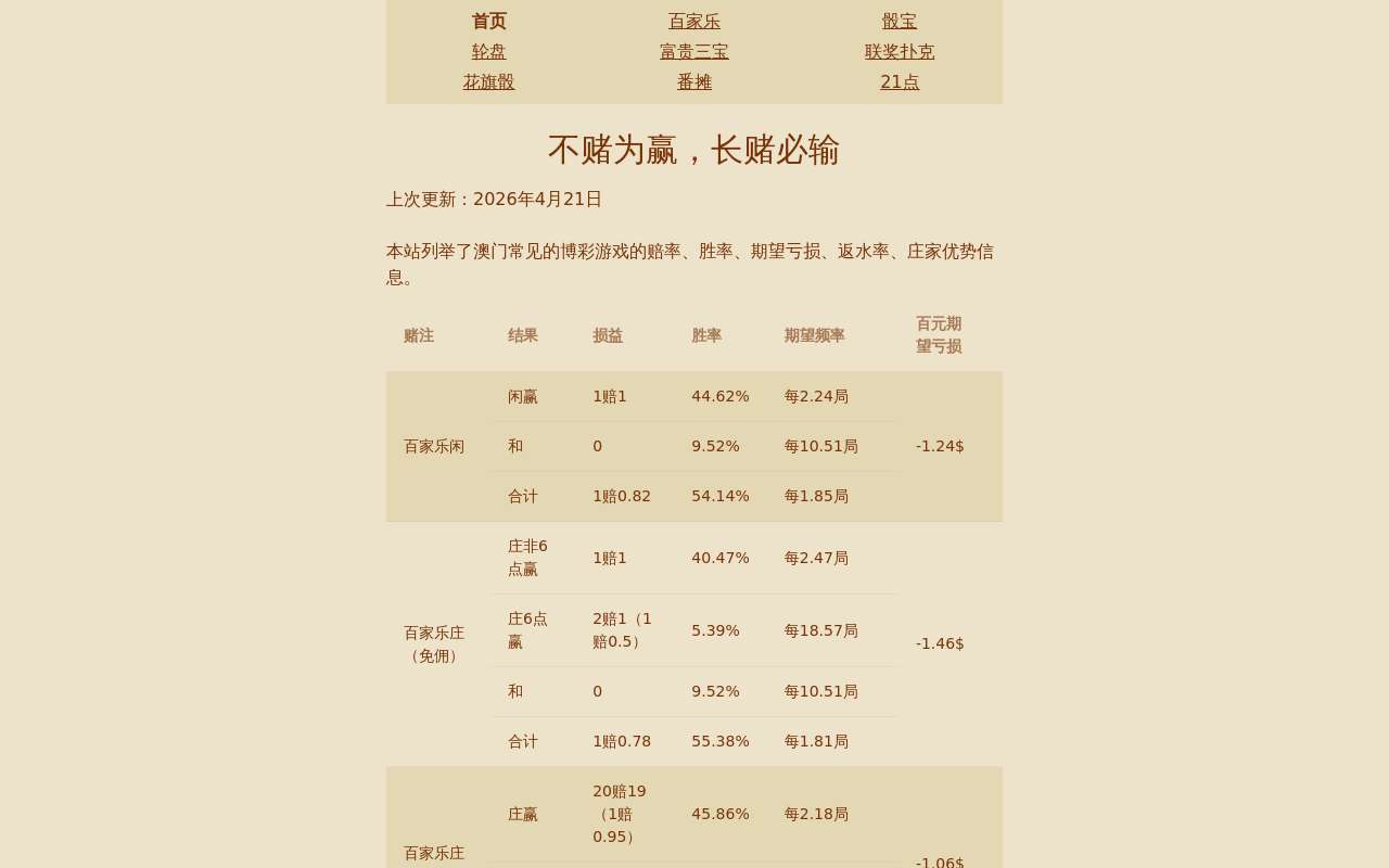 做了一个极简的分析澳门博彩游戏胜率和数学期望的网站,希望能对有这方面兴趣的兄弟们有点用
